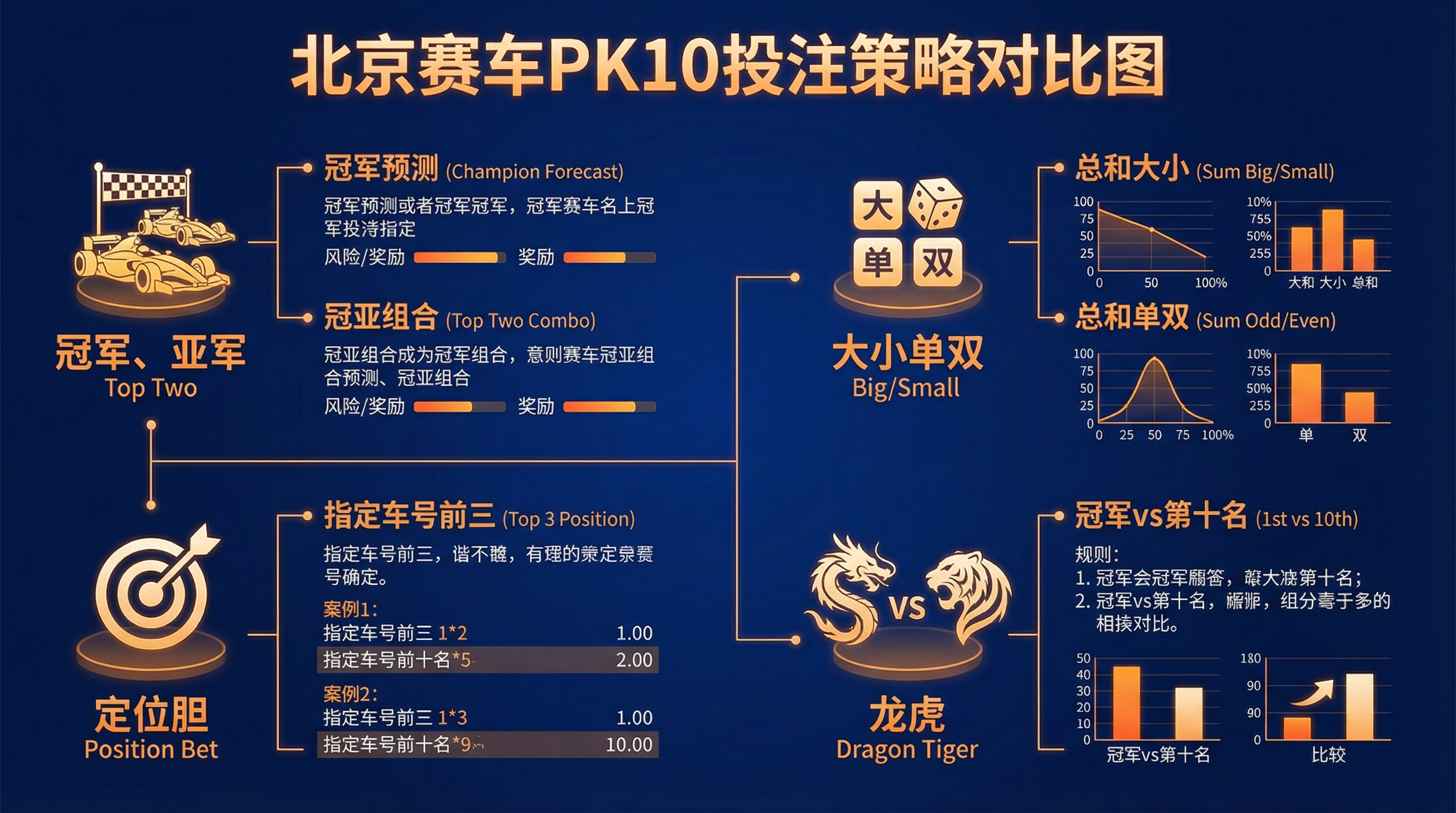 北京赛车PK10策略
